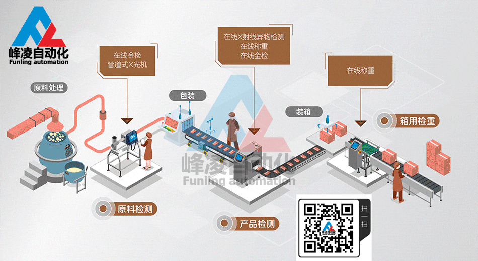 flavoring-workflow.gif flavoring-workflow.gif
