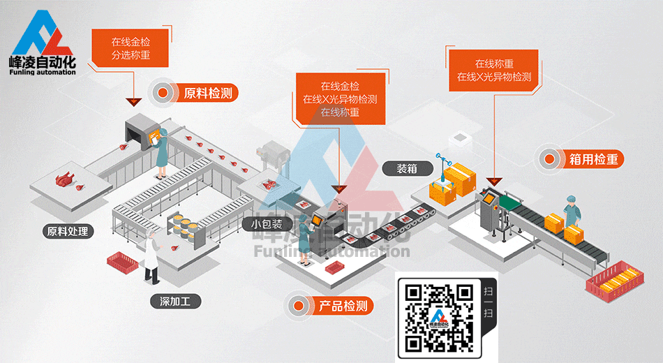 meat-workflow.gif meat-workflow.gif